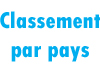 Classement par pays en 1993