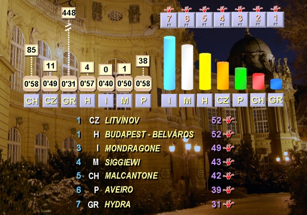 budapest95_filrouge