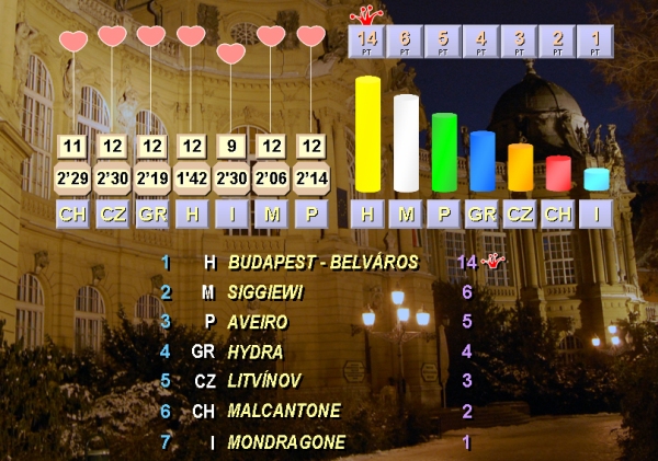 budapest95_jeu1