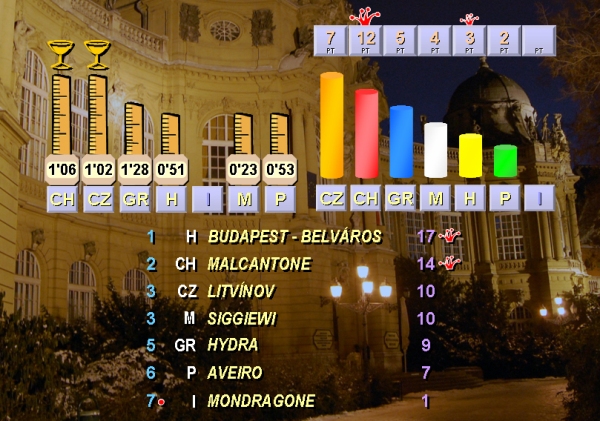 budapest95_jeu2