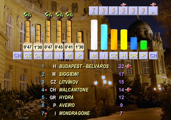 budapest95_jeu3