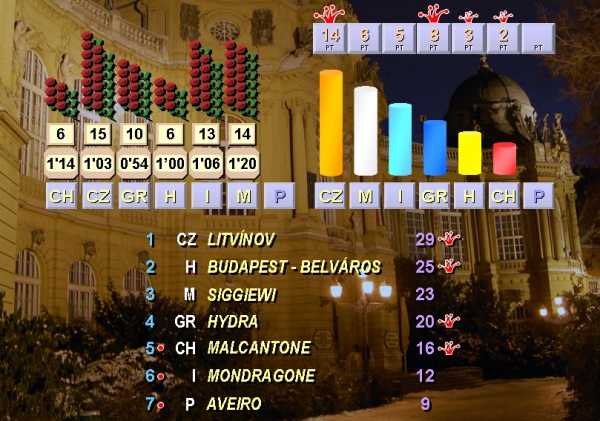 budapest95_jeu4