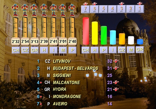 budapest95_jeu5