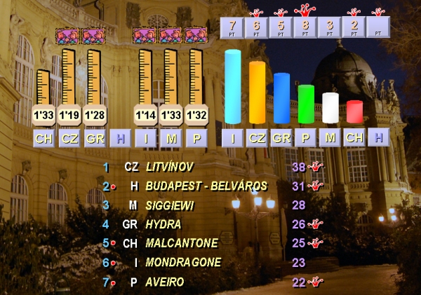 budapest95_jeu6