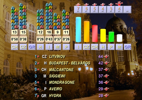 budapest95_jeu8