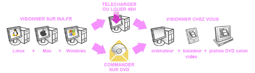 ina-utilisation.gif