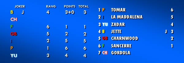 lamaddalena82_jeu1