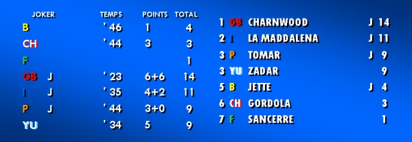 lamaddalena82_jeu2