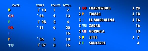 lamaddalena82_jeu4