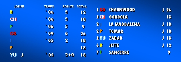 lamaddalena82_jeu5