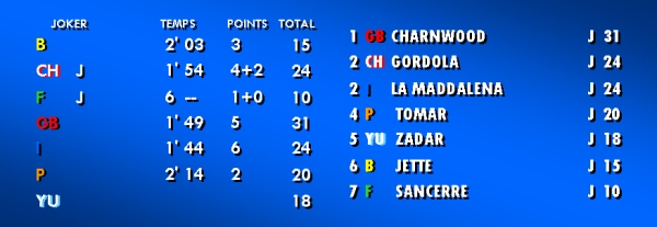 lamaddalena82_jeu6