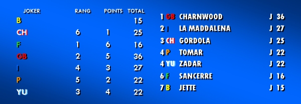 lamaddalena82_jeu7