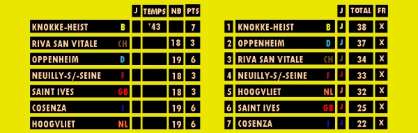 orlj_knokke75_filrouge7