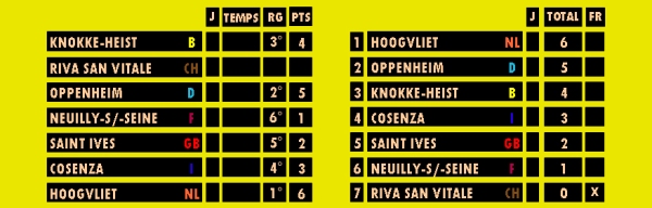 orlj_knokke75_jeu1