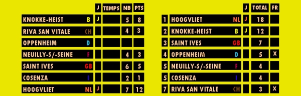 orlj_knokke75_jeu2