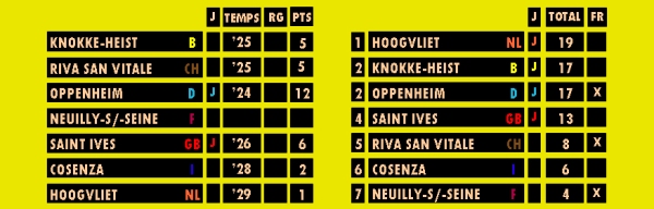 orlj_knokke75_jeu3