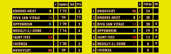 orlj_knokke75_jeu4