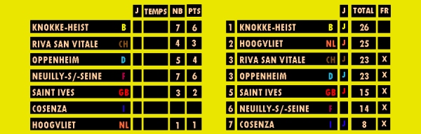 orlj_knokke75_jeu5