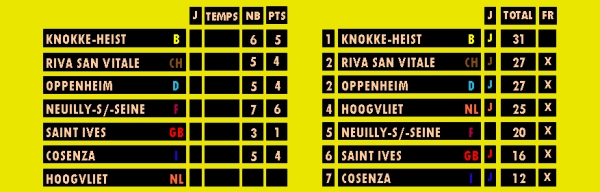 orlj_knokke75_jeu6