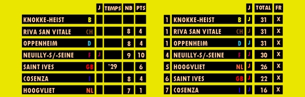 orlj_knokke75_jeu7