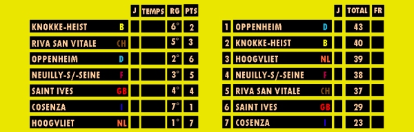 orlj_knokke75_jeu8